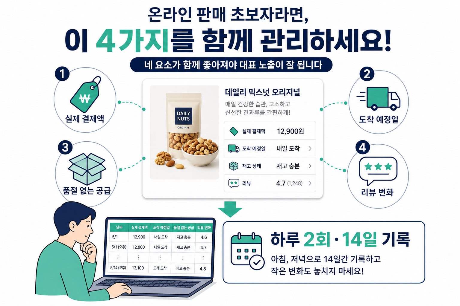 아이템위너를 움직이는 4가지 관찰값