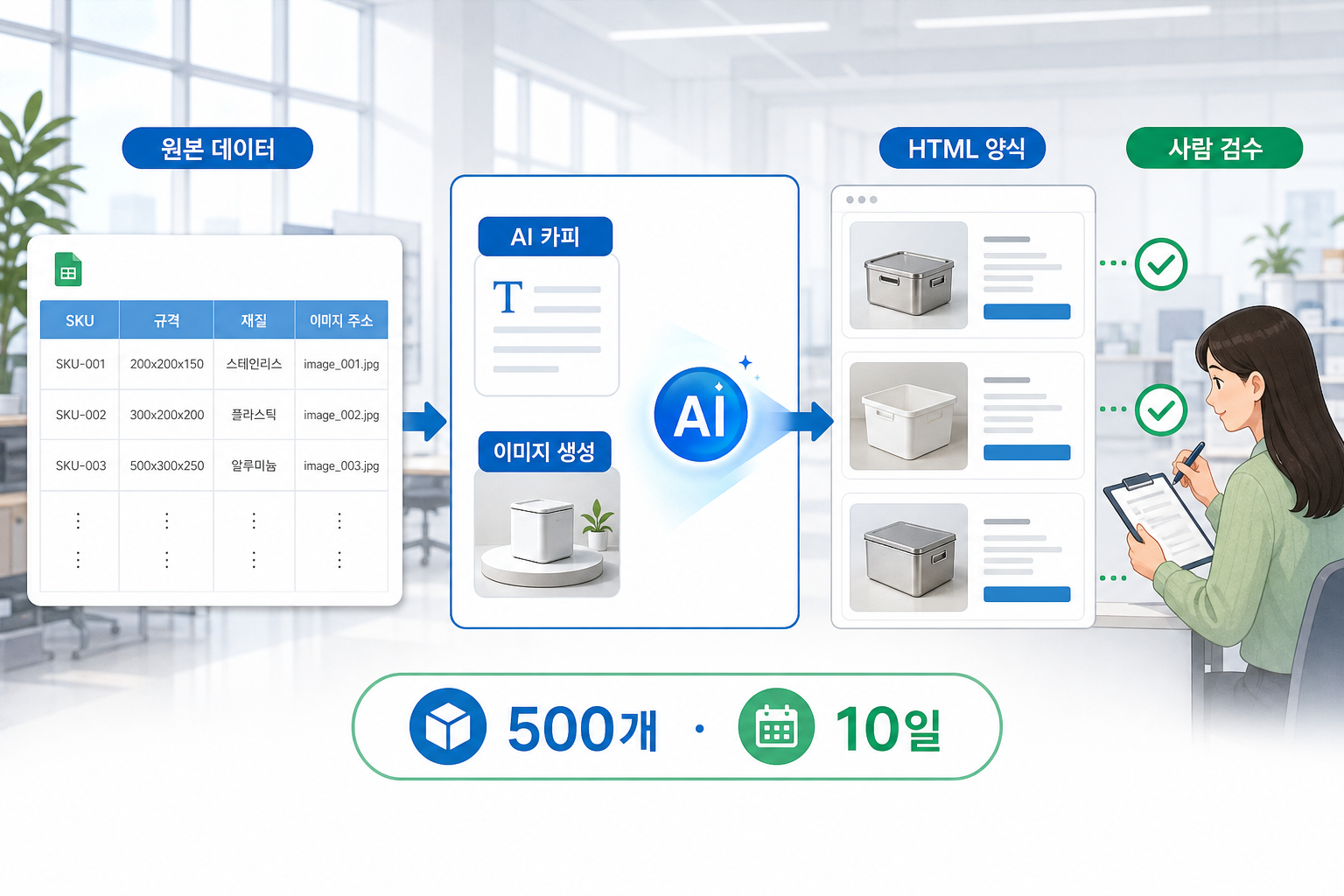 SKU 500개 상세페이지 제작실