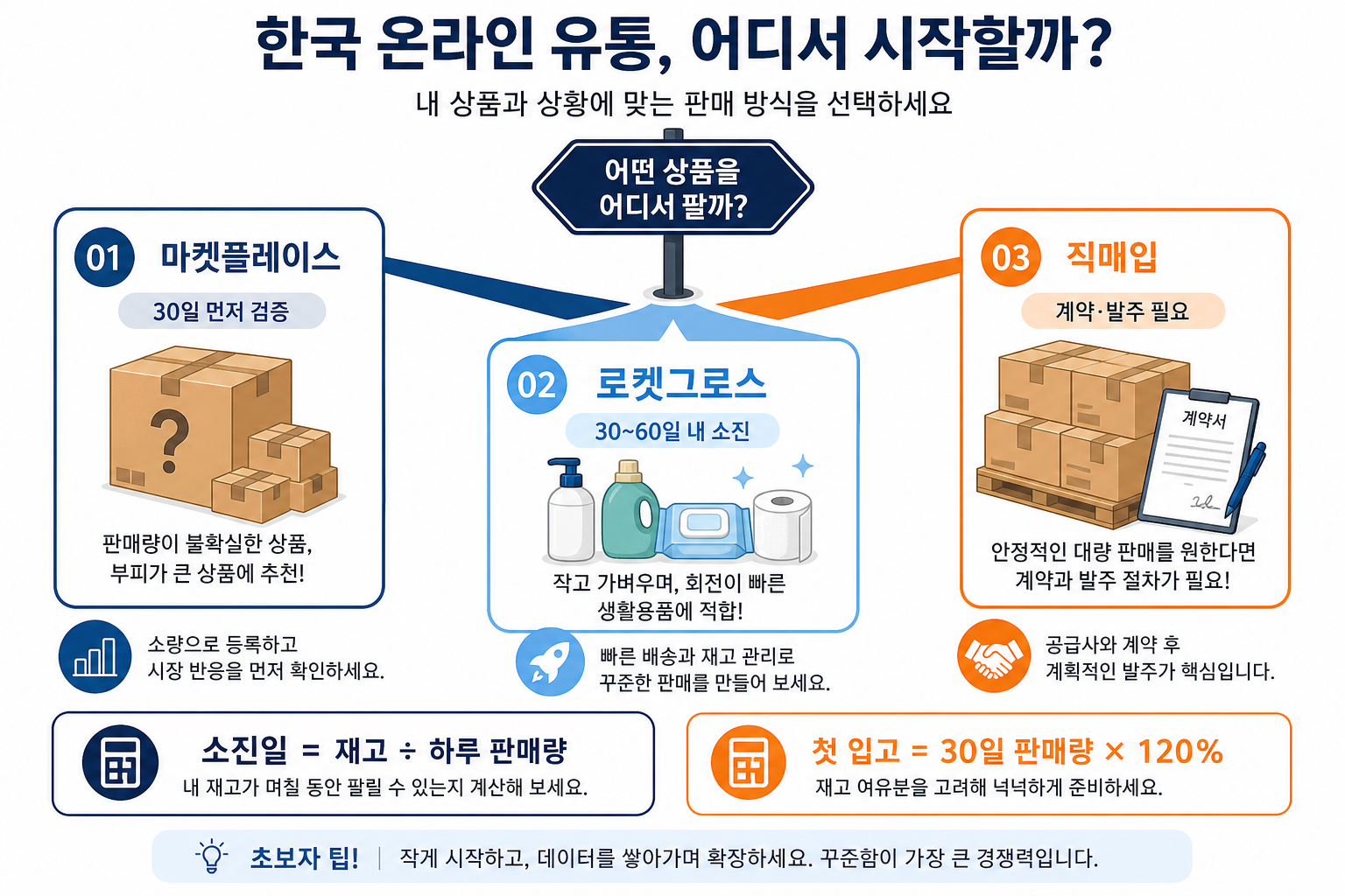 상품 조건별 쿠팡 배송 선택